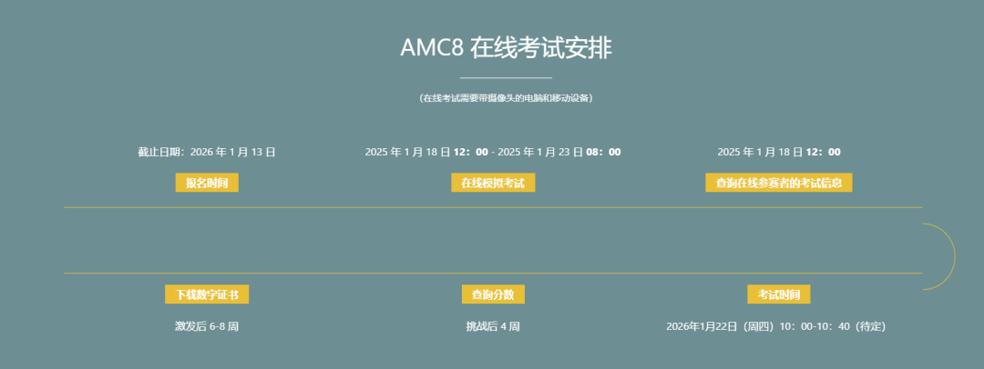 新赛季AMC8/10/12竞赛考试时间/考试内容！附上海AMC8/10/12竞赛培训课程！