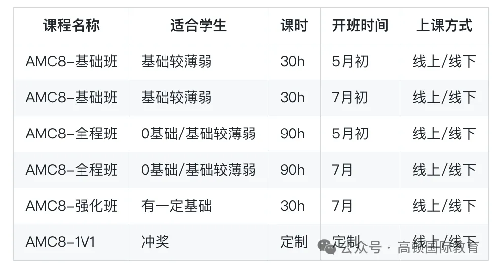 为何家长弃奥数选这个？2025竞赛新风向解析