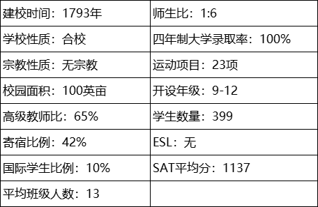 海外中学美国系列 | ​Lawrence Academy 劳伦斯中学