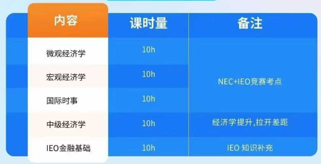 【经济商赛培训】NEC+IEO经济大师班最后10个名额！
