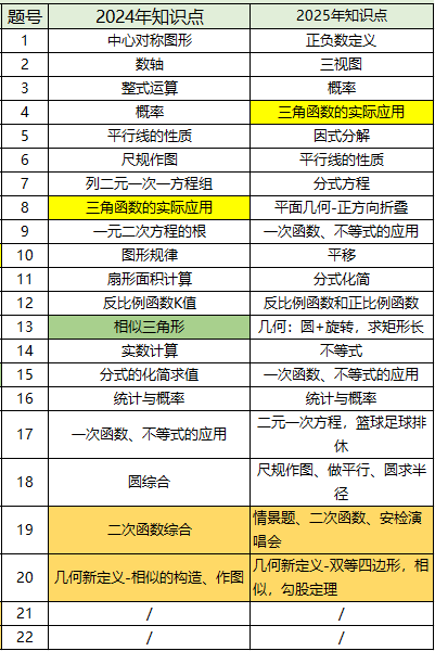 深圳2025中考数学详解！附解析+全科试卷
