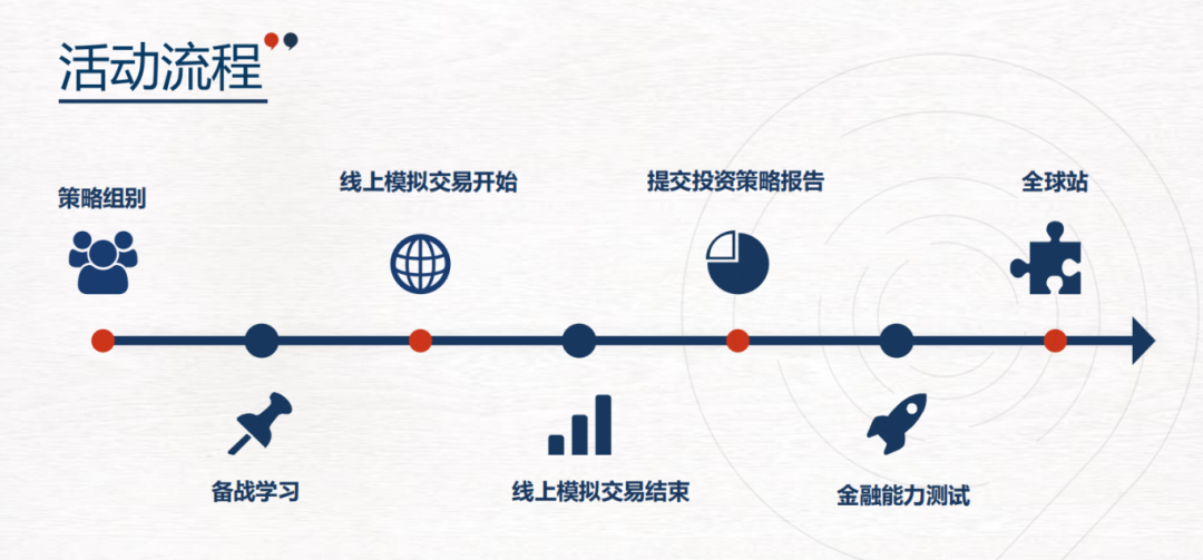 人数翻倍！SIC秋季赛考什么？sic商赛活动流程、跨校组队+培训课程介绍
