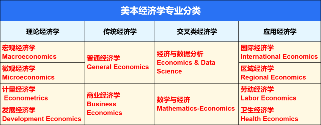 美本申请的超强助力！国际商赛IEO/NEC/BPA/SIC难度大起底！