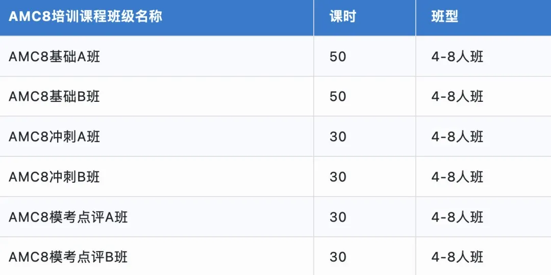 AMC8数学竞赛和国内奥数有什么区别呢？
