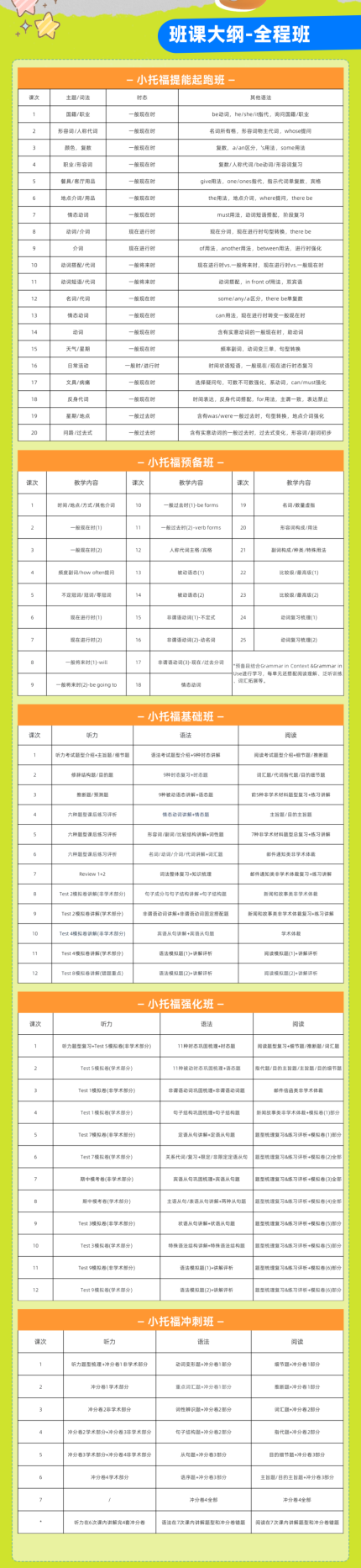 小托福考试备考/作用/考情全拆解