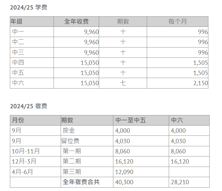 香港中一派位7月8日放榜！24所学校公布叩门&面试时间！