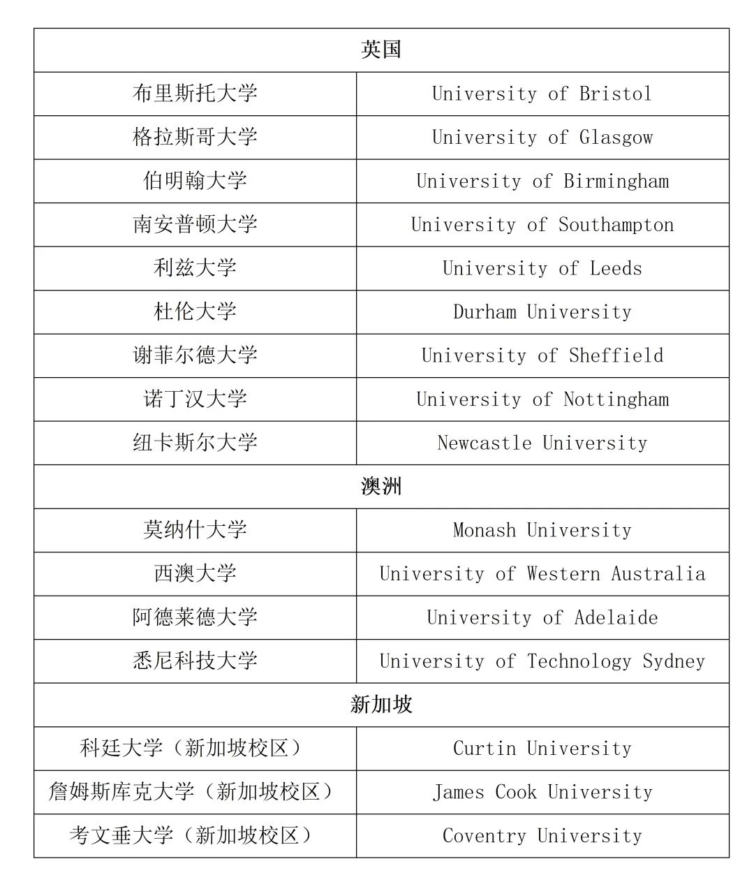 2025年河北工业大学国际本科预科（1+3）项目2025年招生简章