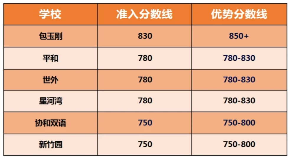 上海AMC8和小托福培训课程暑假班火爆上线！备考上海三公&国际学校都能学！