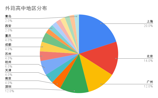 2025福布斯中国国际化学校评选结果正式发布！大湾区学校上榜情况如何？