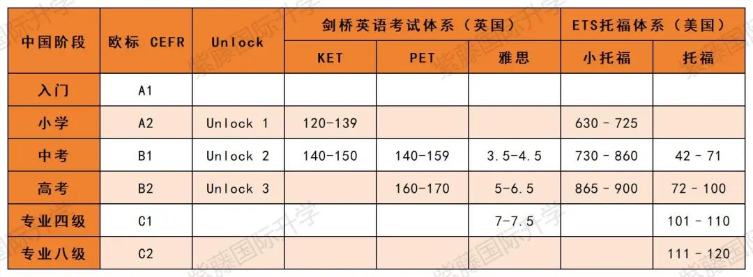 牛娃都选的暑假英语课，Unlock到底赢在哪里？