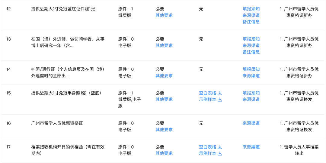 一线城市留学生落户哪家强？北上广深落户政策对比~