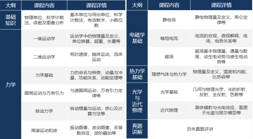 BPHO竞赛入门指南！关于报名你必须了解的事！附BPHO竞赛辅导培训