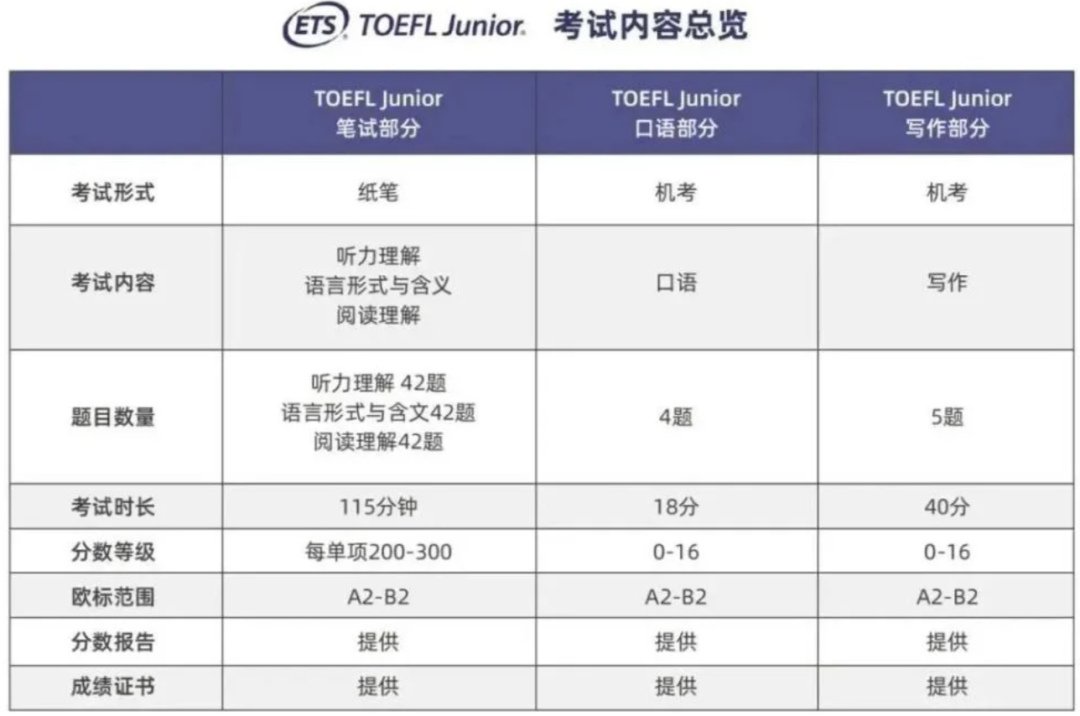 为什么魔都国际生都在卷小托福？850分已成名校入场券！