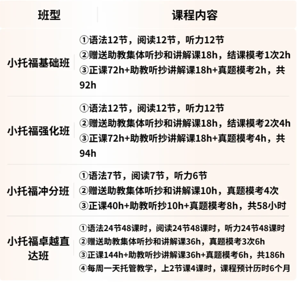 为什么魔都国际生都在卷小托福？850分已成名校入场券！
