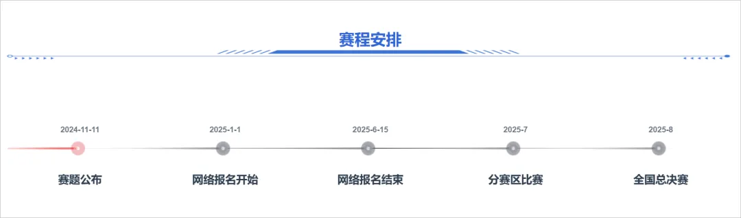 2025 全国大学生智能汽车竞赛要来了！