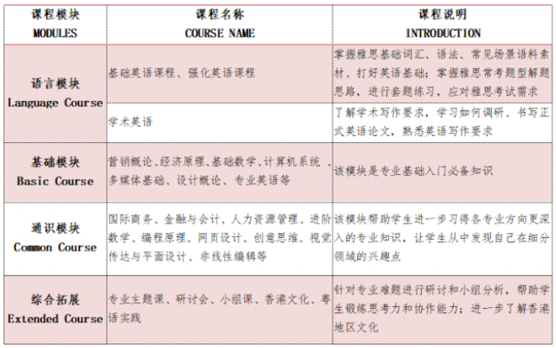 2025北京理工大学香港本科委托培养项目招生简章