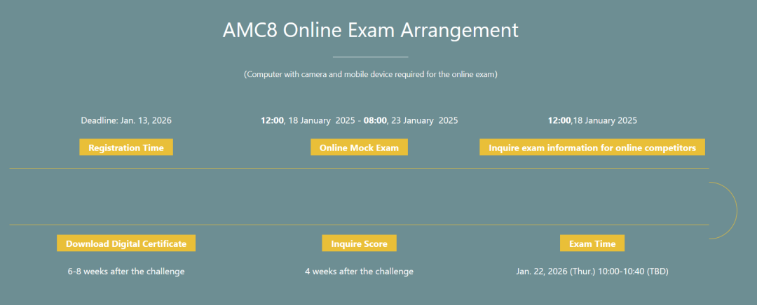 关于AMC8数学竞赛看这篇就够了！附机构AMC8暑期课程更新