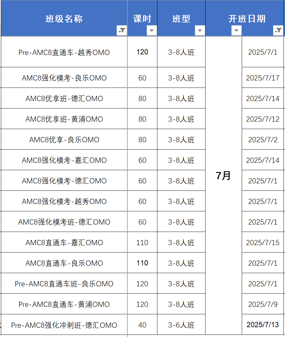 上海机构AMC8暑假班课程安排！【6~8】月开班课表已出，名师优班火速占位！