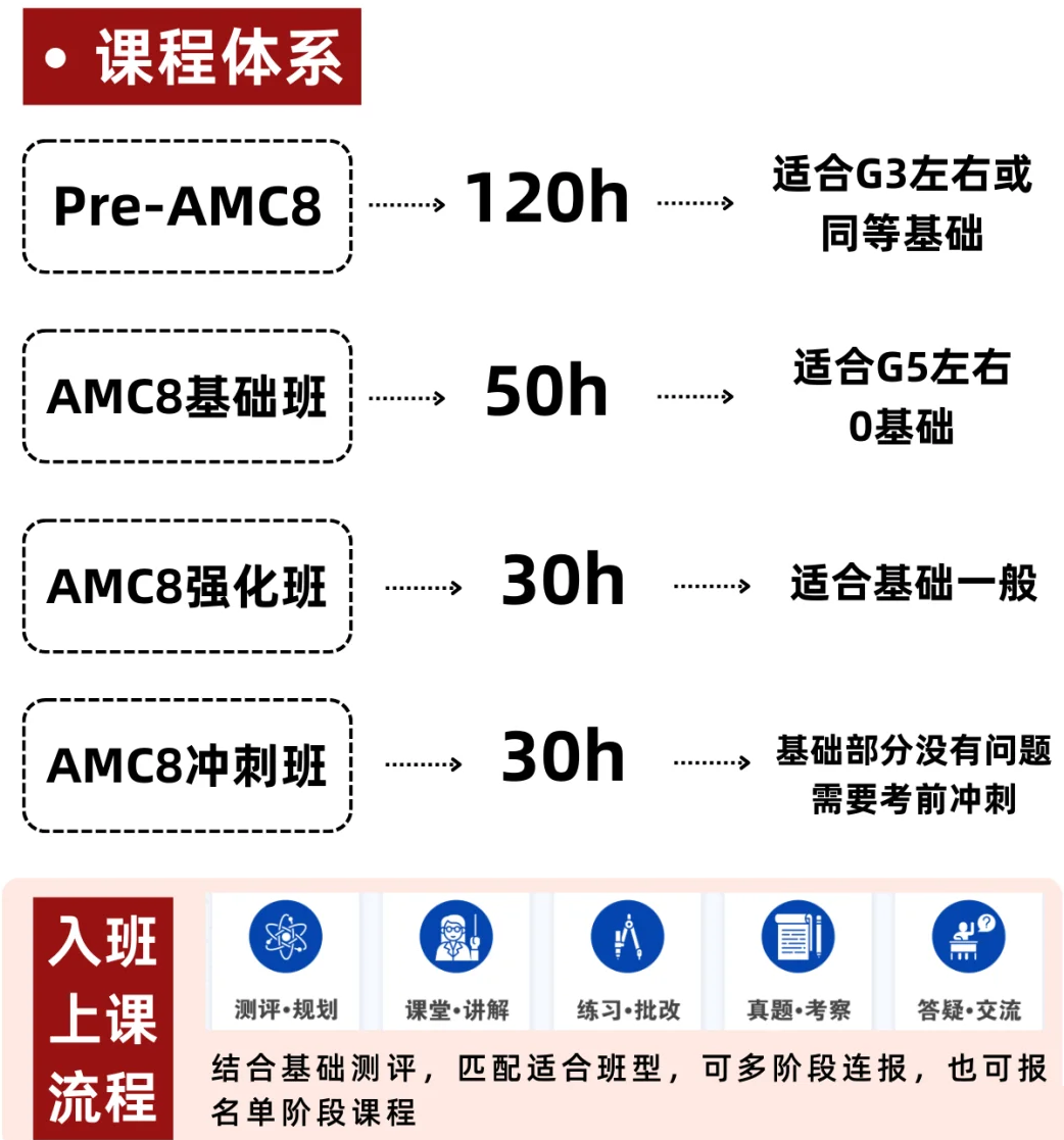 【重大改革】2026年AMC8考纲大调整，这3部分难度又双叒增加了！附AMC8培训课程最新开班！