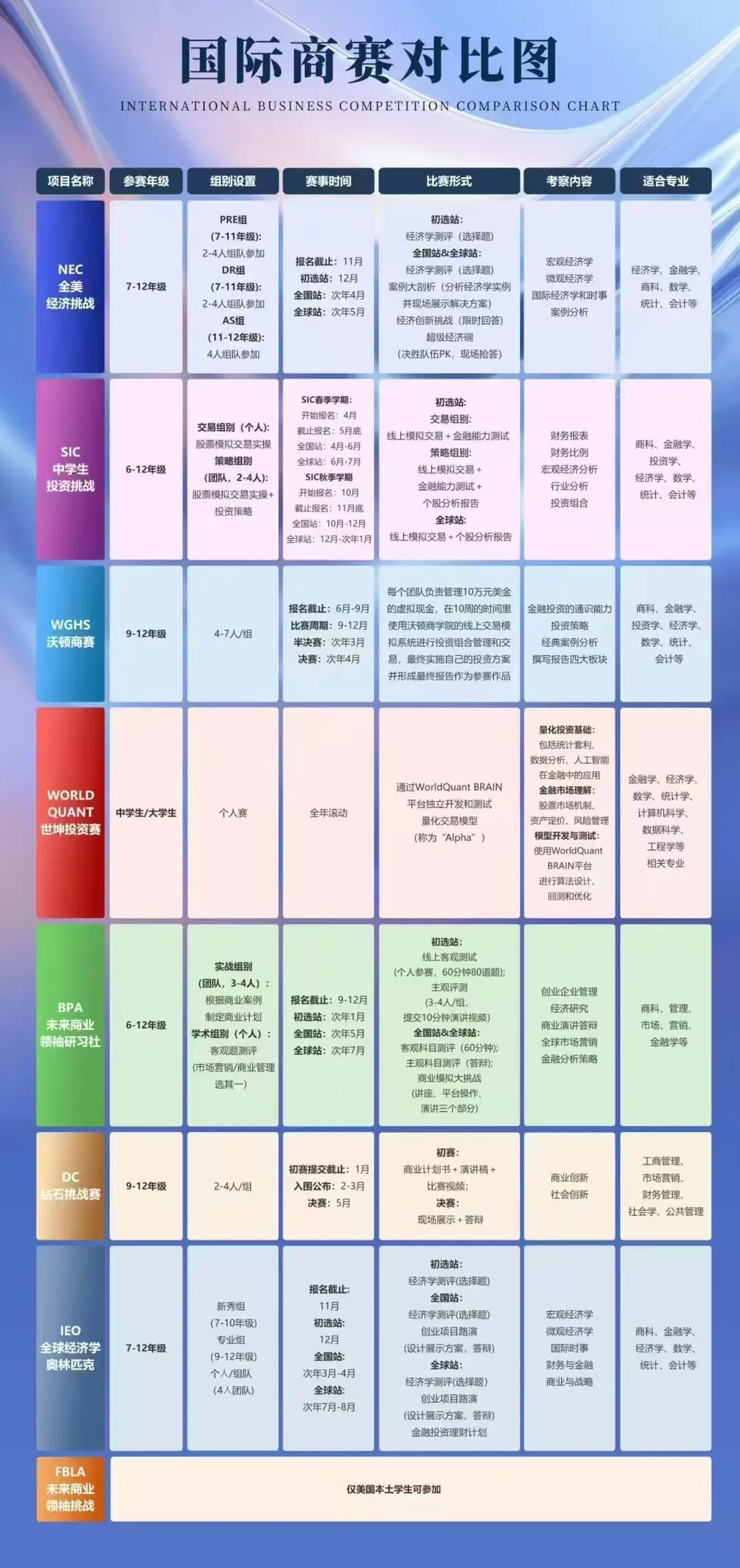一文讲清楚6-12年级学生该如何进行国际商赛规划？