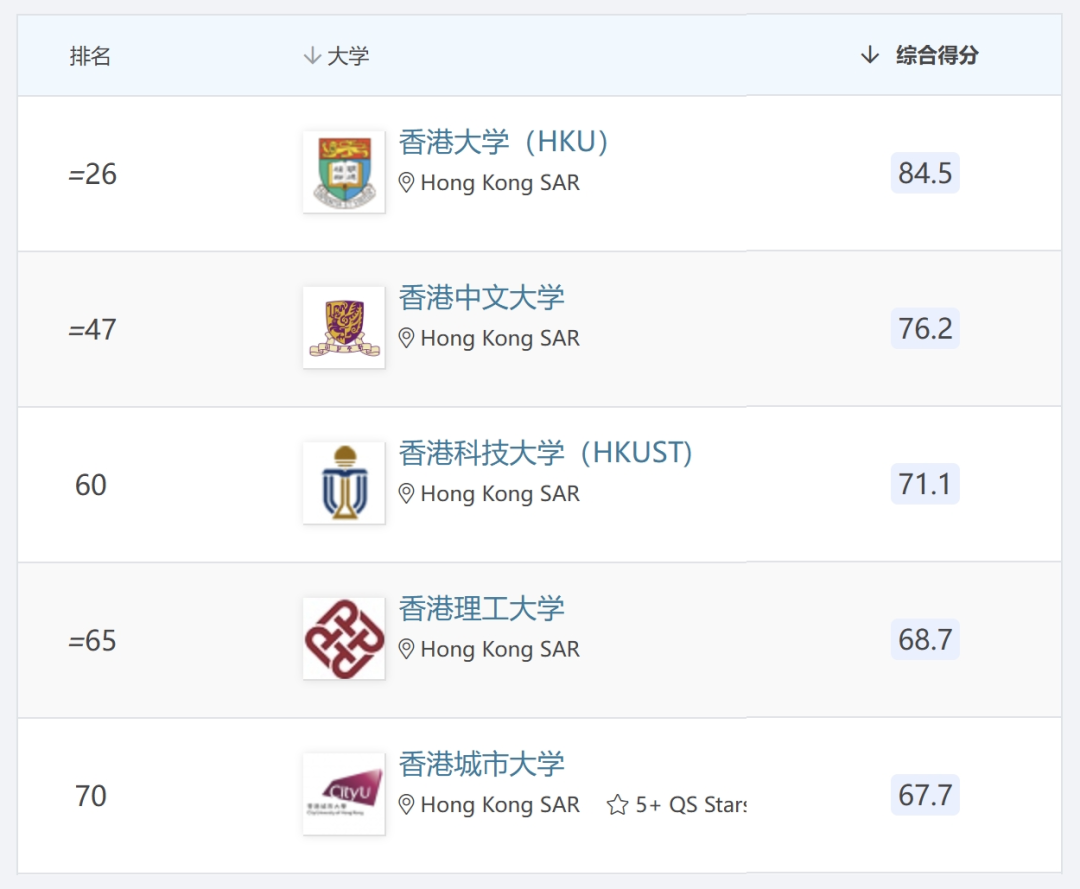 香港艺术类硕士专业及申请攻略汇总 香港八大&香港演艺学院艺术硕士专业盘点！