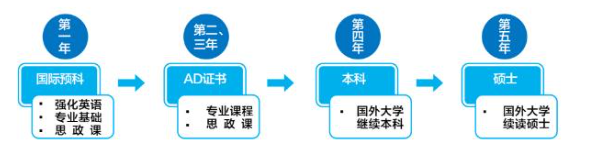 山东中外合作办学 | 2025年中国海洋大学3+1国际本科招生简章！（SQA3+1）