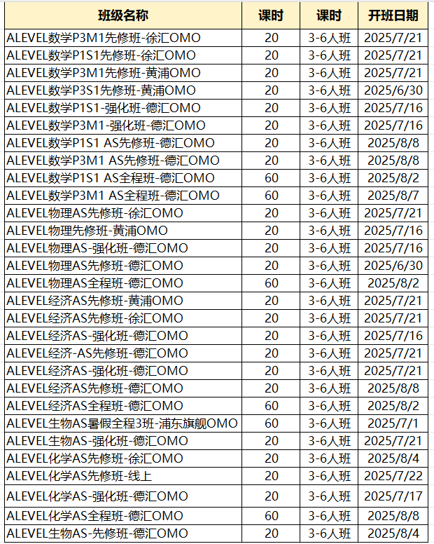 Alevel数学/物理/化学/生物课程培训/Alevel脱产全日制，暑期抢跑，快速提升！
