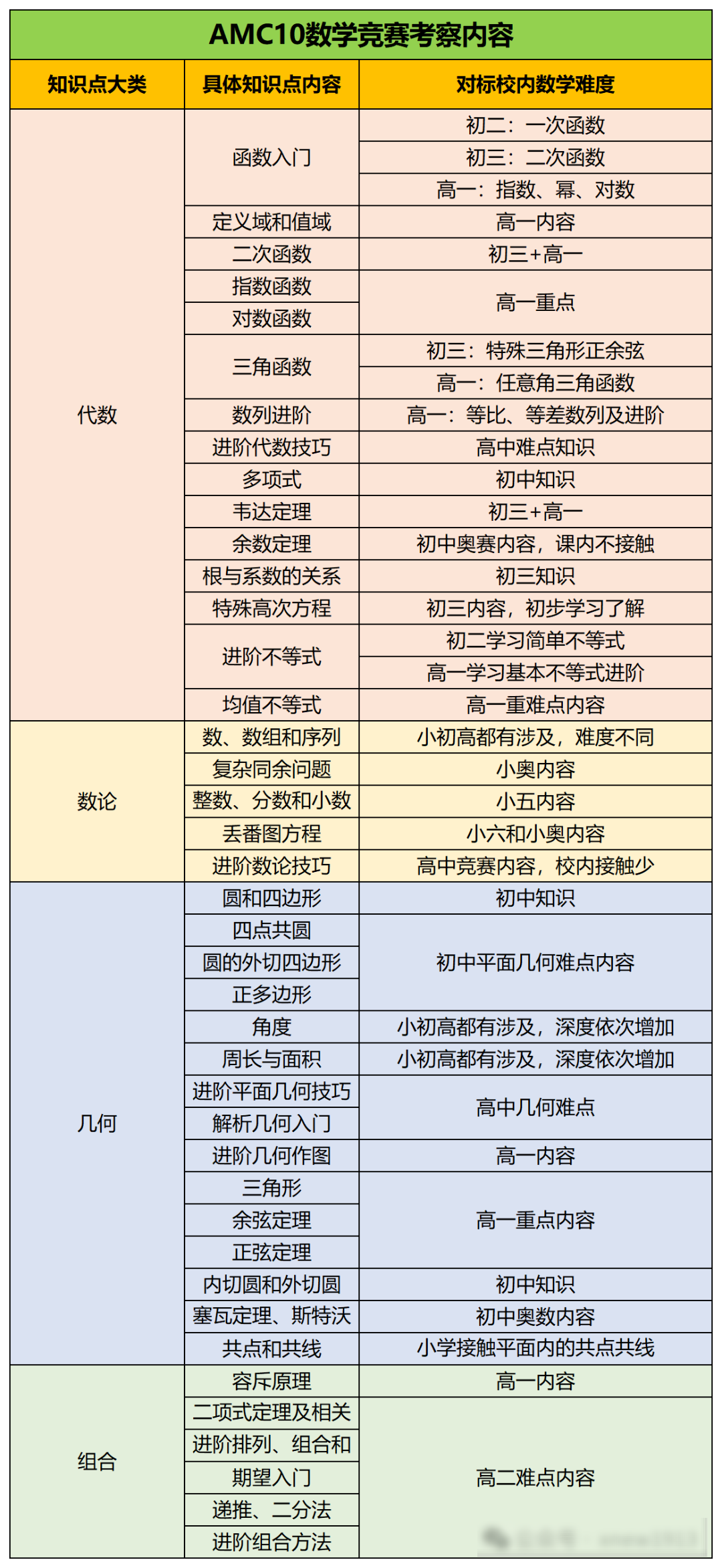 一文深度分析AMC10数学竞赛难度，揭秘全球顶尖AMC10竞赛如何让90%学生栽跟头！