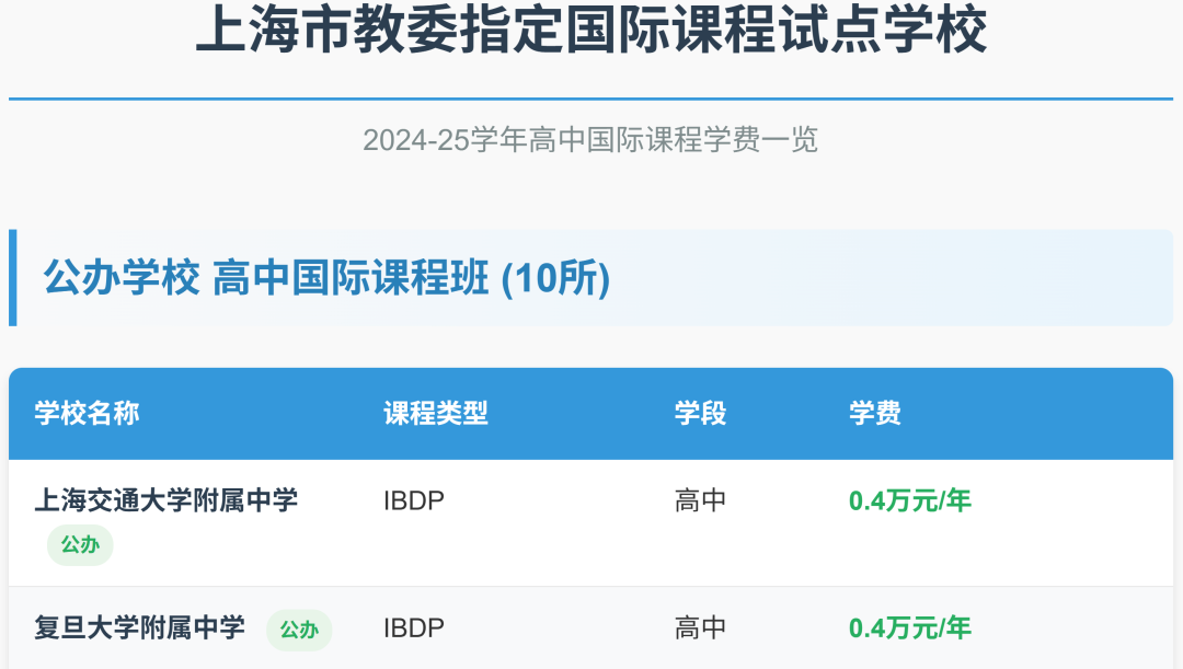 中考前后转轨国际赛道成热门选择？劝你结合孩子情况理性判断！