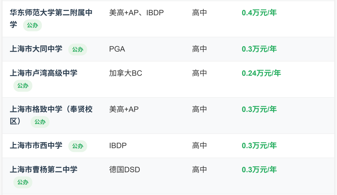 中考前后转轨国际赛道成热门选择？劝你结合孩子情况理性判断！