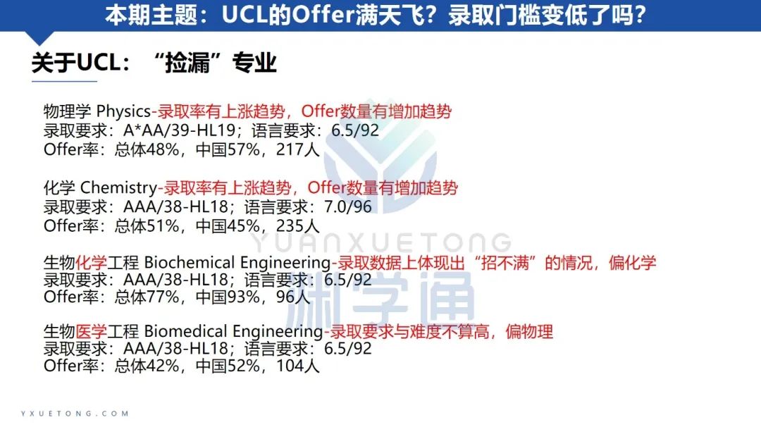 今年UCL的OFFER遍地都是！难道申请门槛暗戳戳地降了？