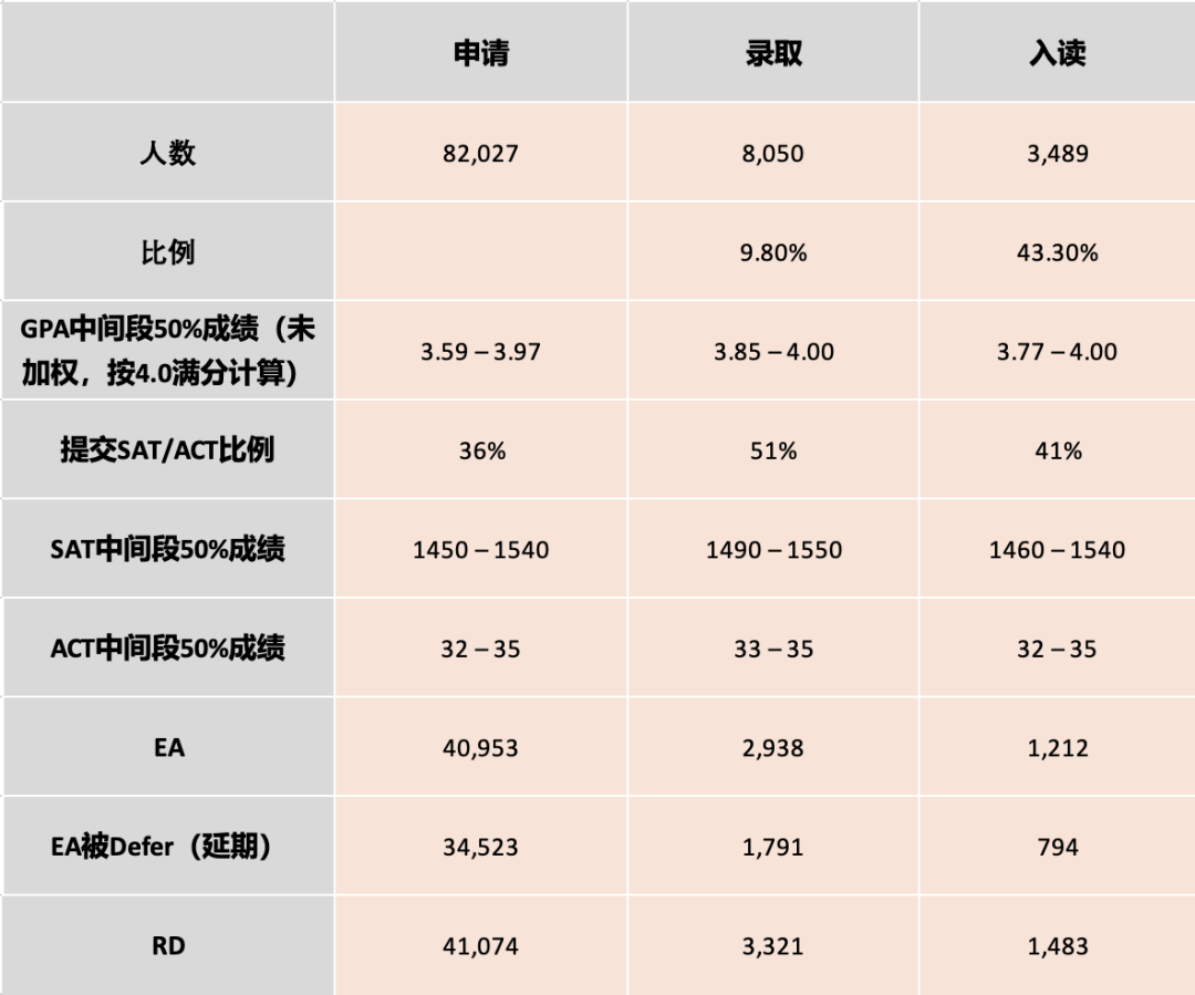 南加州大学2025年申请季重磅变化：马歇尔商学院正式开放Early Decision（ED）！