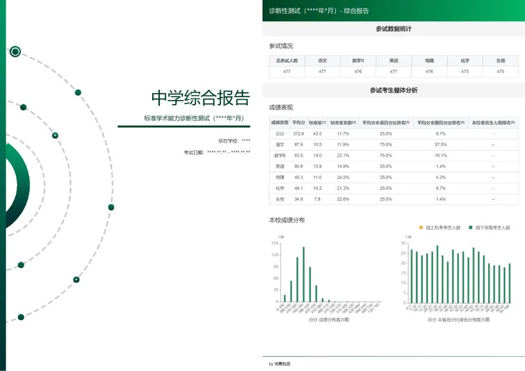 2025-2026学年TDA(诊断性测试)考试安排！