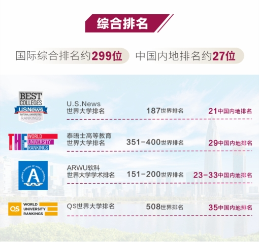 广东中外合作办学 | 2025年深圳大学2+2国际本科招生简章！