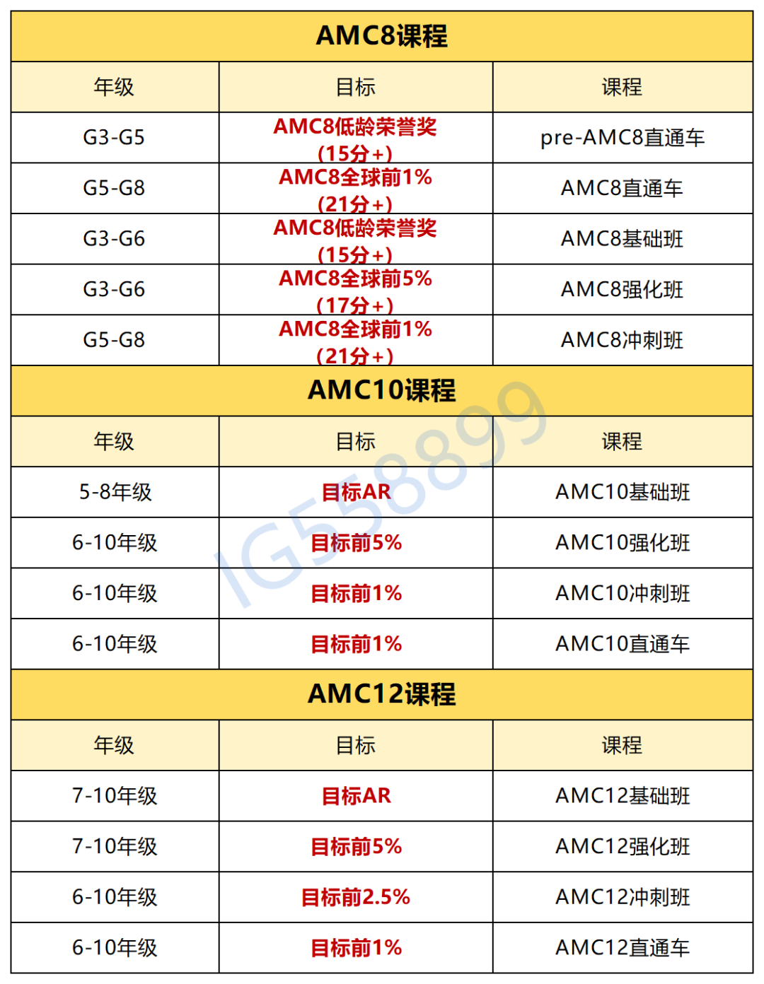 上海AMC8/10/12竞赛培训课程上线 暑假提升冲1%