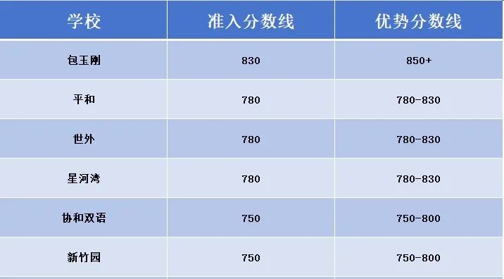 上海牛娃暑假为什么都在卷小托福？上海暑假小托福培训课程推荐！
