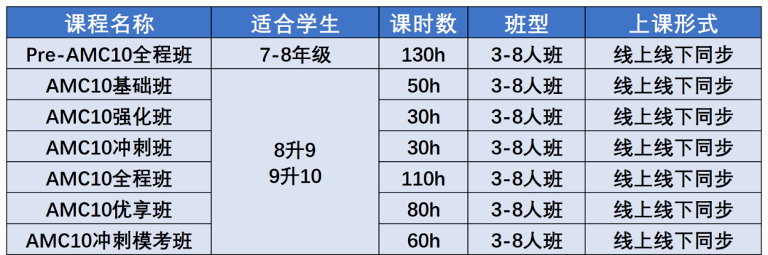 AMC10数学竞赛相当于国内哪一个阶段？考察哪些内容？附AMC10最新真题