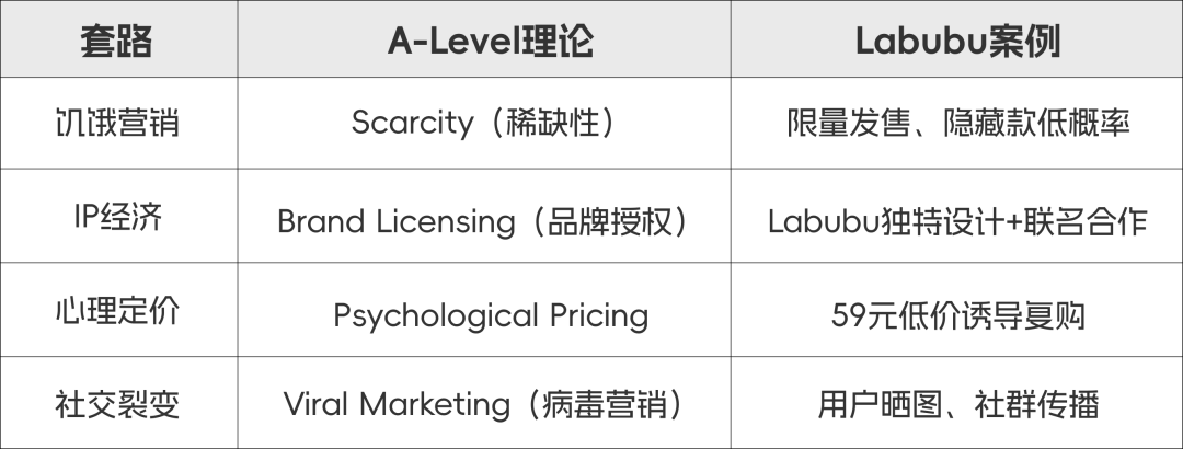 Labubu抢不到？别急，A-Level商务早看穿了泡泡玛特的套路！