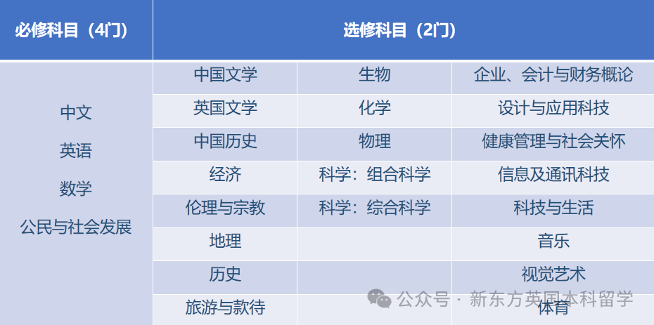 港校扩招翻倍！高考生如何抓住机遇“双线规划”撬开名校大门？