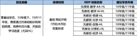 从5到7！上海IB课程班课/一对一深度辅导（数理化生经）