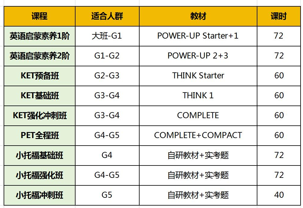 小托福、KET、PET考试等级全解析：如何根据孩子情况精准选择？