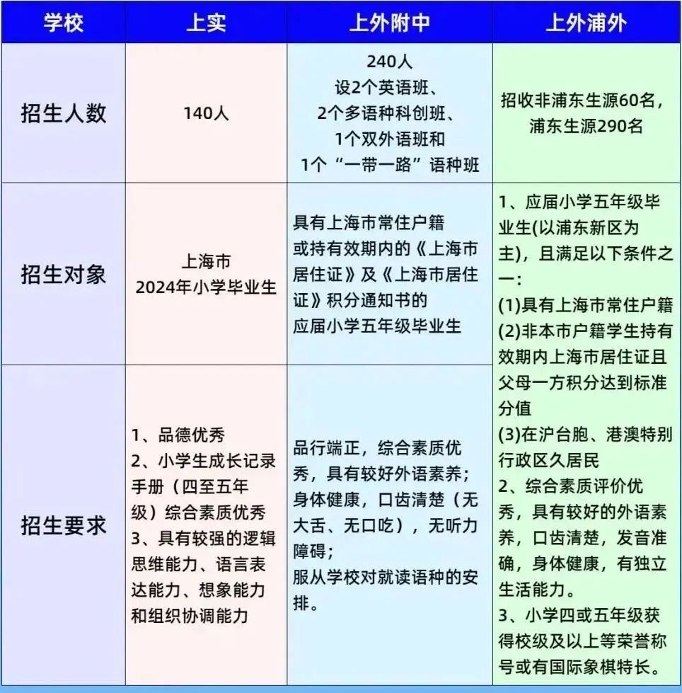 普娃上岸上海三公保姆级规划方案！AMC8+小托福暑期辅导课程抢占名额中