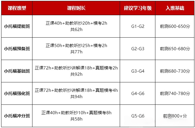 小托福TOEFL junior模拟真题！10套完整版内含音频网盘可下载