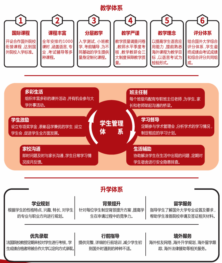 2025北京外国语大学法国国际本科招生简章