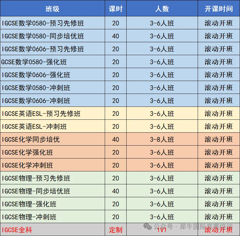IGCSE经济如何拿A*？IGCSE经济常考词汇！附IGCSE经济/数学/物理/化学辅导！