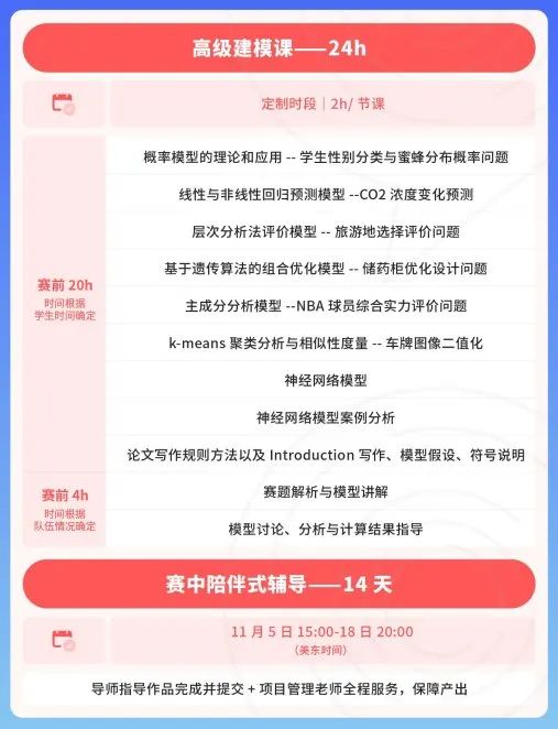 完赛就有奖？HiMCM数学建模大赛到底水不水？适合哪些学生参加？