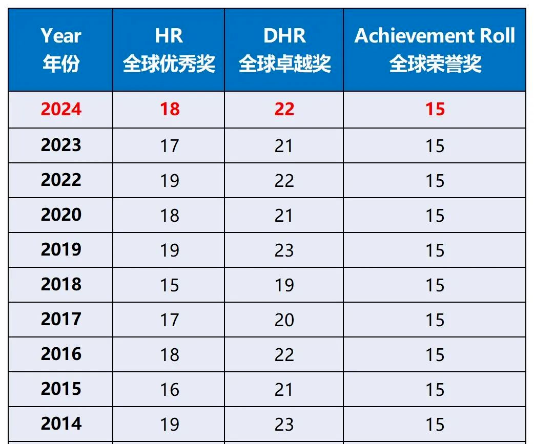 最新2026年AMC8考试时间已公布！AMC8报名方式/考试内容/奖项设置/培训课程一文了解