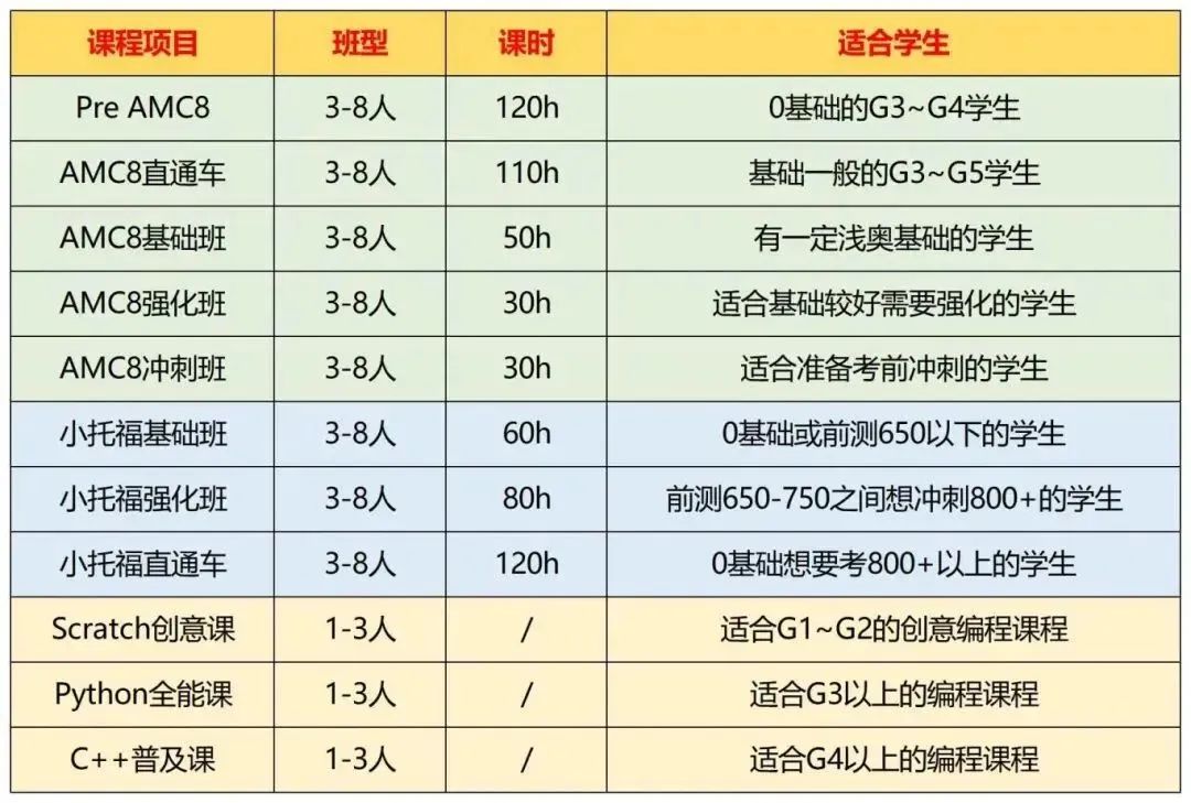 *上海三公如何备考，2025三公招生有哪些变化？附上海三公备考课程