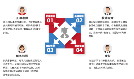为什么A-Level脱产全日制能快速提分，上海A-Level脱产机构推荐