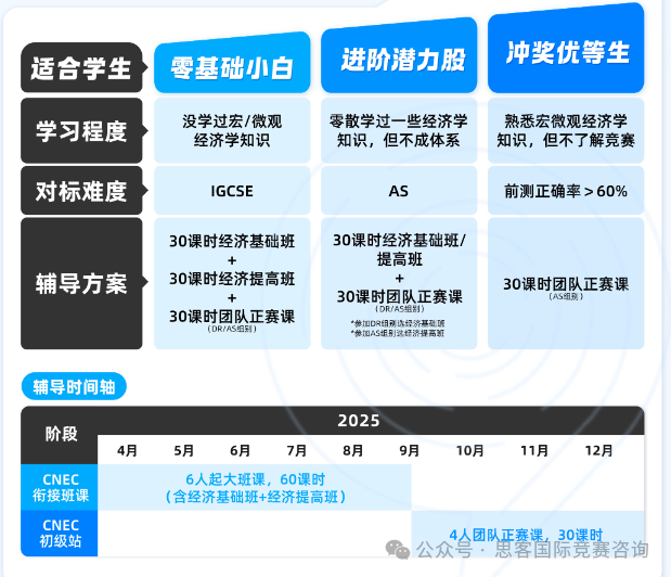 从赛事到备赛，一文读懂NEC经济商赛全攻略！2025年组队辅导进行中！